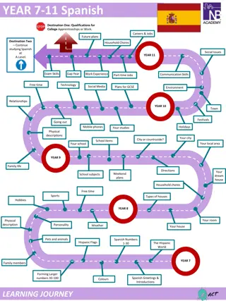 Spanish Learning Journey: College Path, Career Goals, Festivals, and More