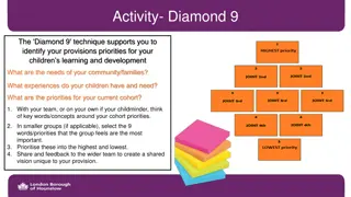 Supporting Provision Priorities for Children's Learning and Development