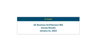 GC.BizWG Business Architecture Survey Results