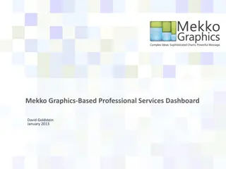 Professional Services Dashboard for Performance Tracking