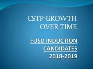 Teacher Induction Program Promoting CSTP Growth and Reliability