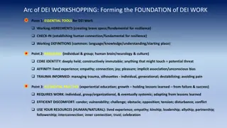 Forming Foundation of DEI Workshop: Essential Tools, Resilience, Elemental Practices