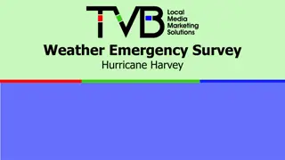 Hurricane Harvey Research Insights on Media Usage During the Weather Emergency