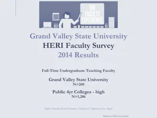 HERI Faculty Survey 2014 Results: Key Insights for Undergraduate Teaching Faculty