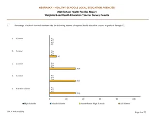 State of Nebraska School Health Education Survey Results 2020