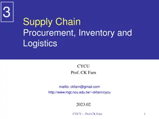 Supply Chain, Procurement, Inventory, and Logistics in Business