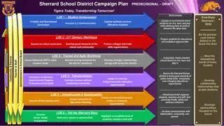 Sherrard School District Campaign Plan for Student Achievement and Workforce Development