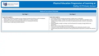Physical Education Progression of Learning at Hailey CE Primary School