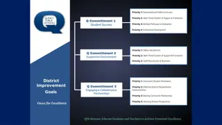 School Improvement Planning Process Aligned to District Goals
