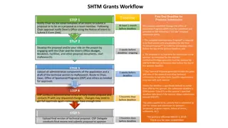 Effective SHTM Grants Workflow for Proposal Submission