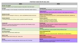 Strategic Plans for Transforming Church Communities