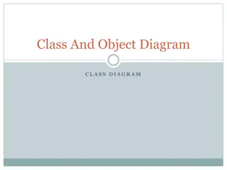 Class Diagrams and Object Relationships in Software Development