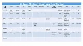 St. Clares RC Primary School Long Term Overview