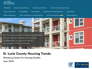 St. Lucie County Housing Trends 2024 Analysis