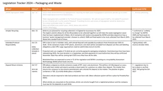 2024 Packaging and Waste Legislation Updates Summary
