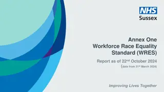 Workforce Race Equality Standard (WRES) Report - NHS Sussex Diversity Statistics