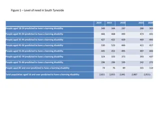 Insights into Learning Disability Trends in South Tyneside