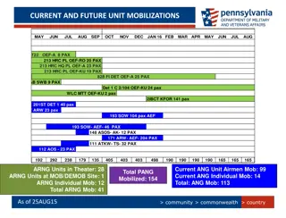 Mobilization Updates and Legislative Affairs Overview
