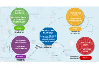 Strategic Planning Insights for Pacific Community Future Growth