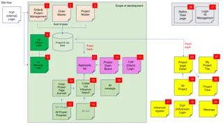Project Management and Order System Overview