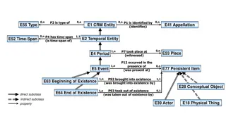 Spacetime Volumes and Temporal Entities in CRM
