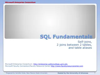 SQL Fundamentals: Self-Joins, Table Aliases, and Unary Relationships