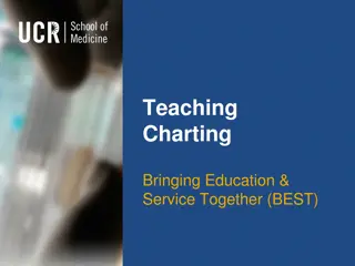 Maximizing Teaching Effectiveness Through Charting in Medical Education