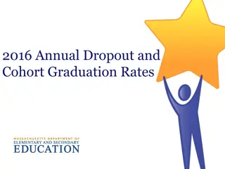 MA Education Department: Graduation Rates Analysis 2006-2016