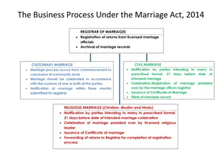 Marriage Act 2014: Enhancing Registration Process and Addressing Bottlenecks