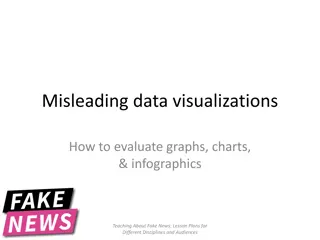 Evaluating Misleading Data Visualizations and Teaching About Fake News