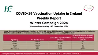 COVID-19 Vaccination Uptake in Ireland Winter 2024 Week 15 Report