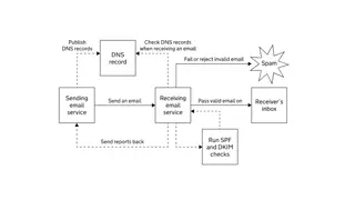 SPF Records in DNS Zone Files
