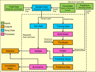 Data Validation Techniques and Procedures