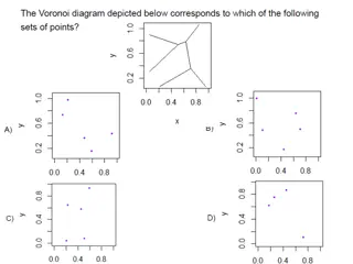 Voronoi Diagrams and K-Means Clustering for Data Analysis