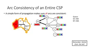 Arc Consistency in Constraint Satisfaction Problems