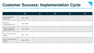 Customer Success Metrics Overview