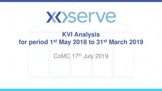 Improving Performance and Customer Satisfaction: KVI Analysis Insights