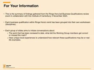 Strategic Business Qualifications Review 2024 Insights