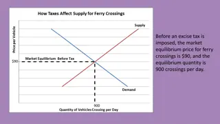 Impact of an Excise Tax on Ferry Crossings