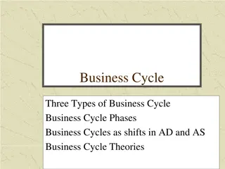 Types and Phases of Business Cycles