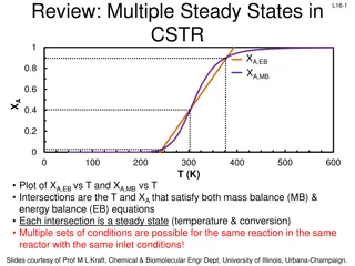 Multiple Steady States in CSTR