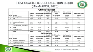 Government Expenditure and Funding Performance Analysis 2023