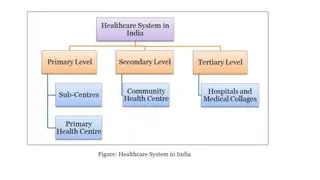 Challenges and Solutions in Indian Healthcare System