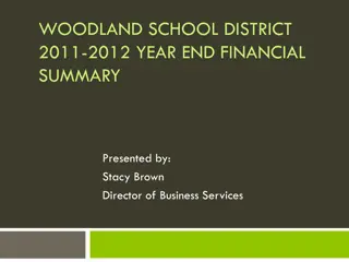 Woodland School District 2011-2012 Financial Summary