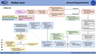 Advanced Optical System for SPICA-VIS Photometry and Interferometry