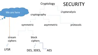 Cryptography and Block Ciphers: Understanding LFSR, DES, 3DES, AES