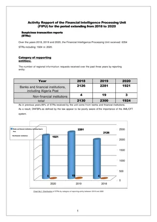 Financial Intelligence Processing Unit Report 2018-2020 Insights