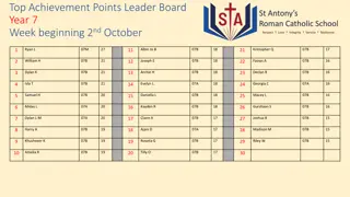 Top Achievement Points Leader Board for Year 7-11