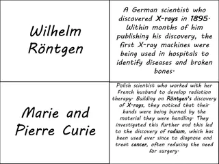 Pioneers in Medicine: X-Ray Discovery, Blood Groups, and Modern Surgery