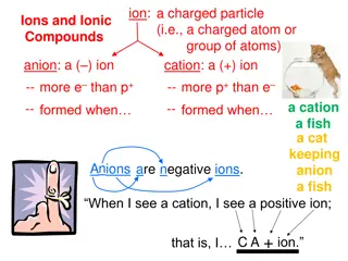 Ionic Compounds and Nomenclature